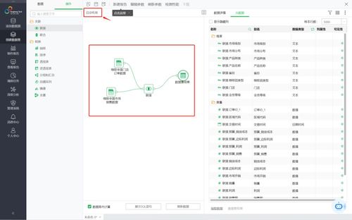 告別復雜代碼，永洪自服務數據集讓數據處理變得輕而易舉